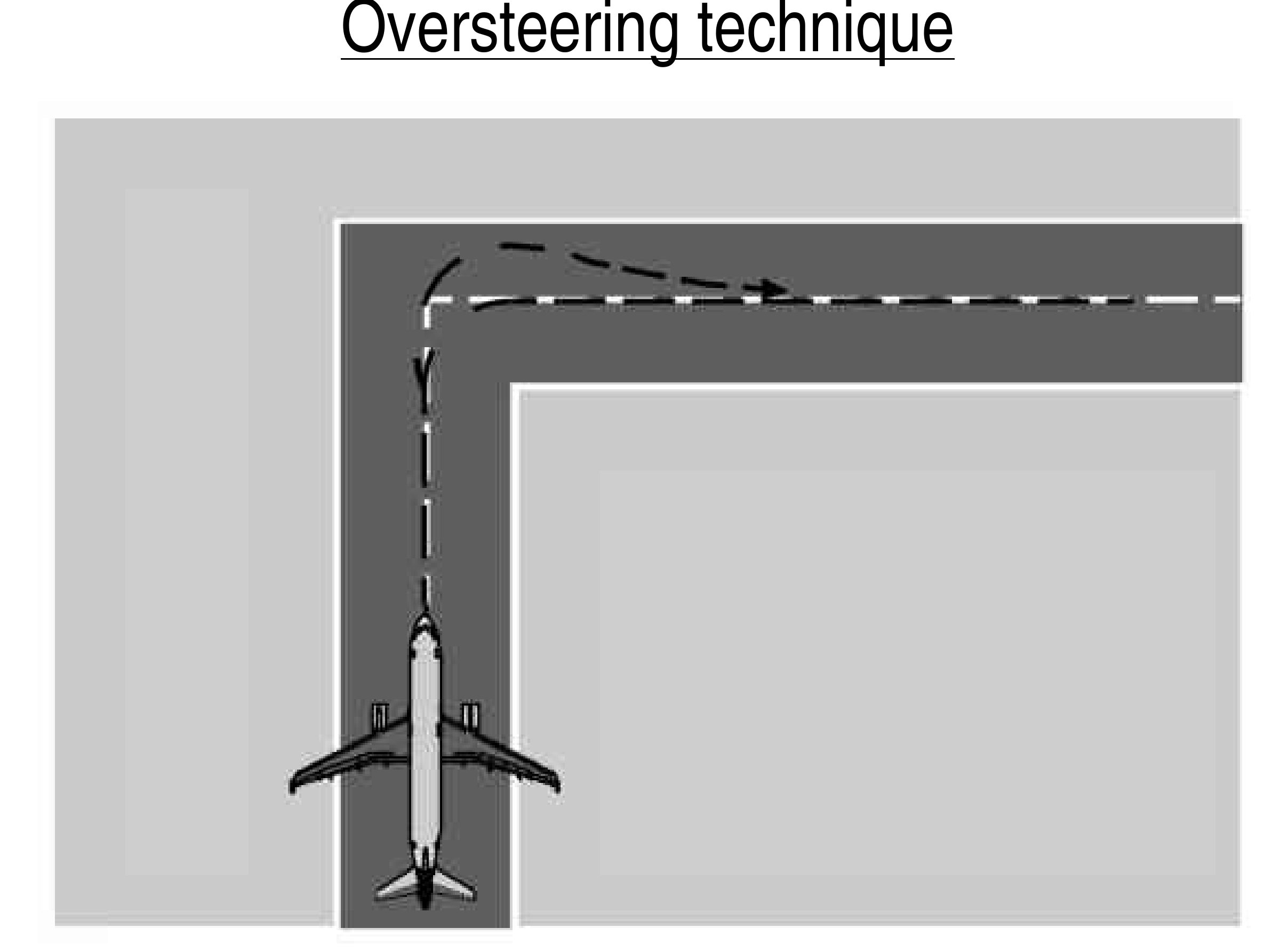 Original Airbus oversteering illustration: main gear follows inside the nose path.