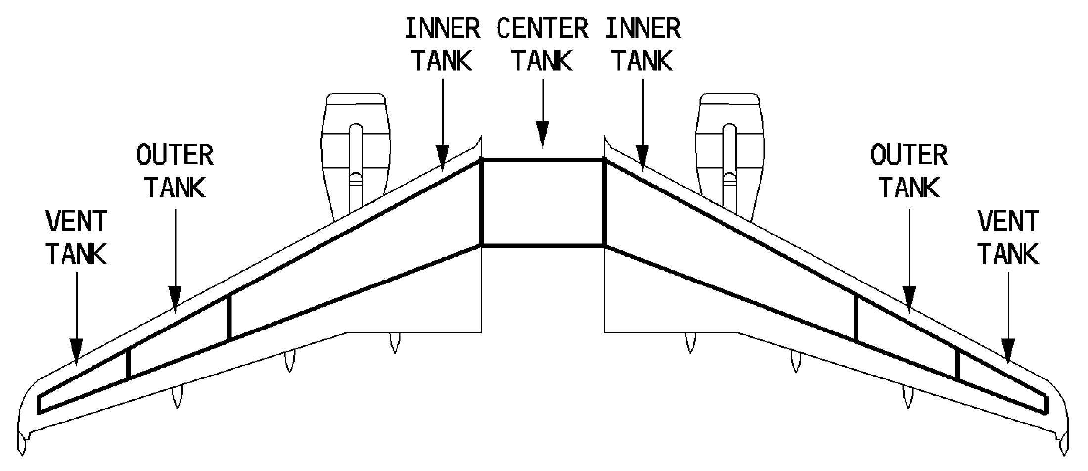 A319/A320 outer, inner and centre tank locations.