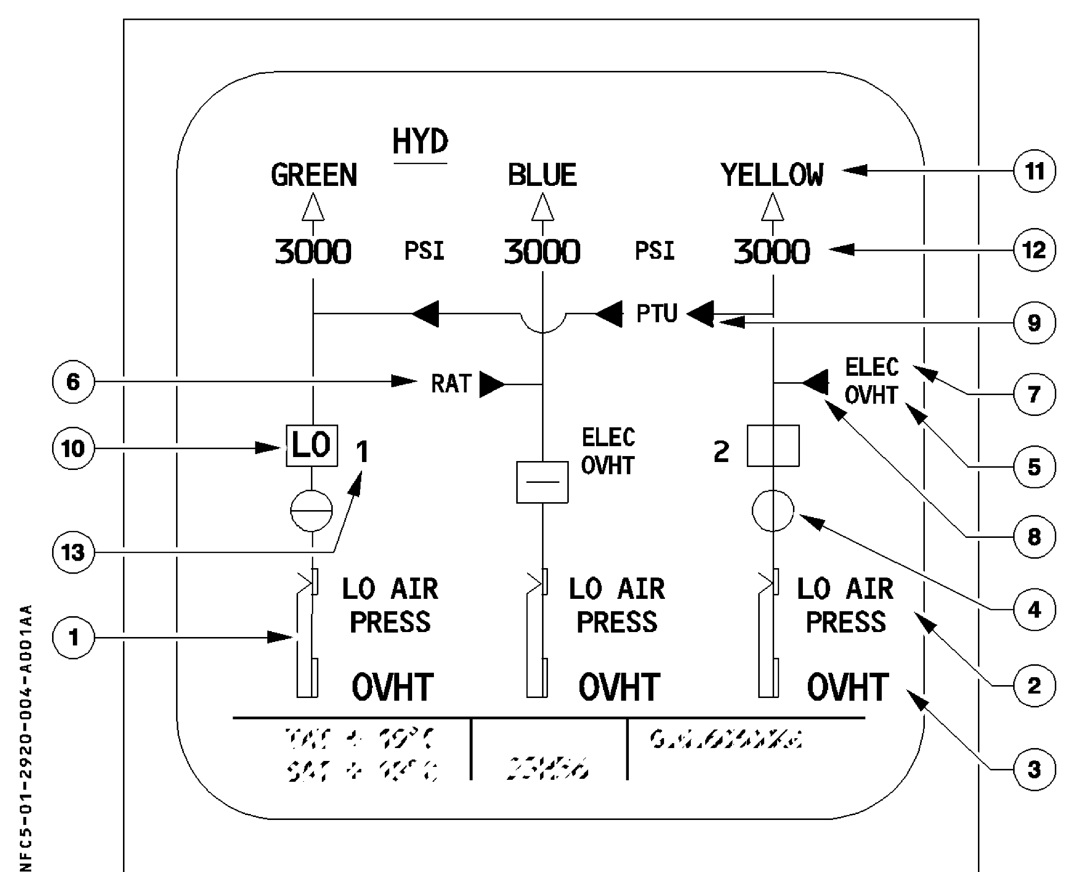 Original HYD display reference, including Green/Yellow PTU assistance. The numbered key follows; depicted figures and states are source examples.