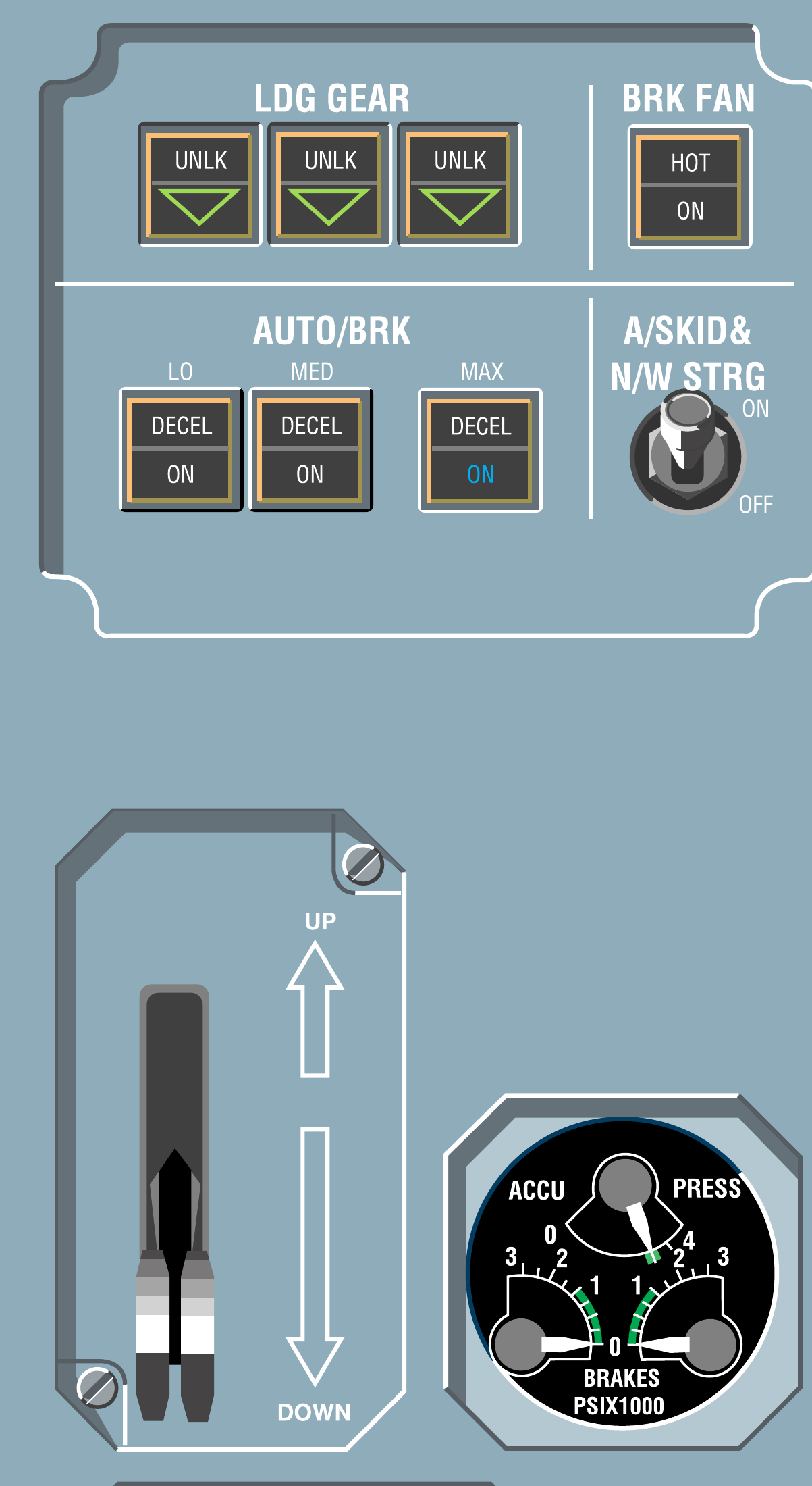 Original gear and AUTO BRK control reference. Source depiction: MAX ON. For landing, use the autobrake selection established for that landing.