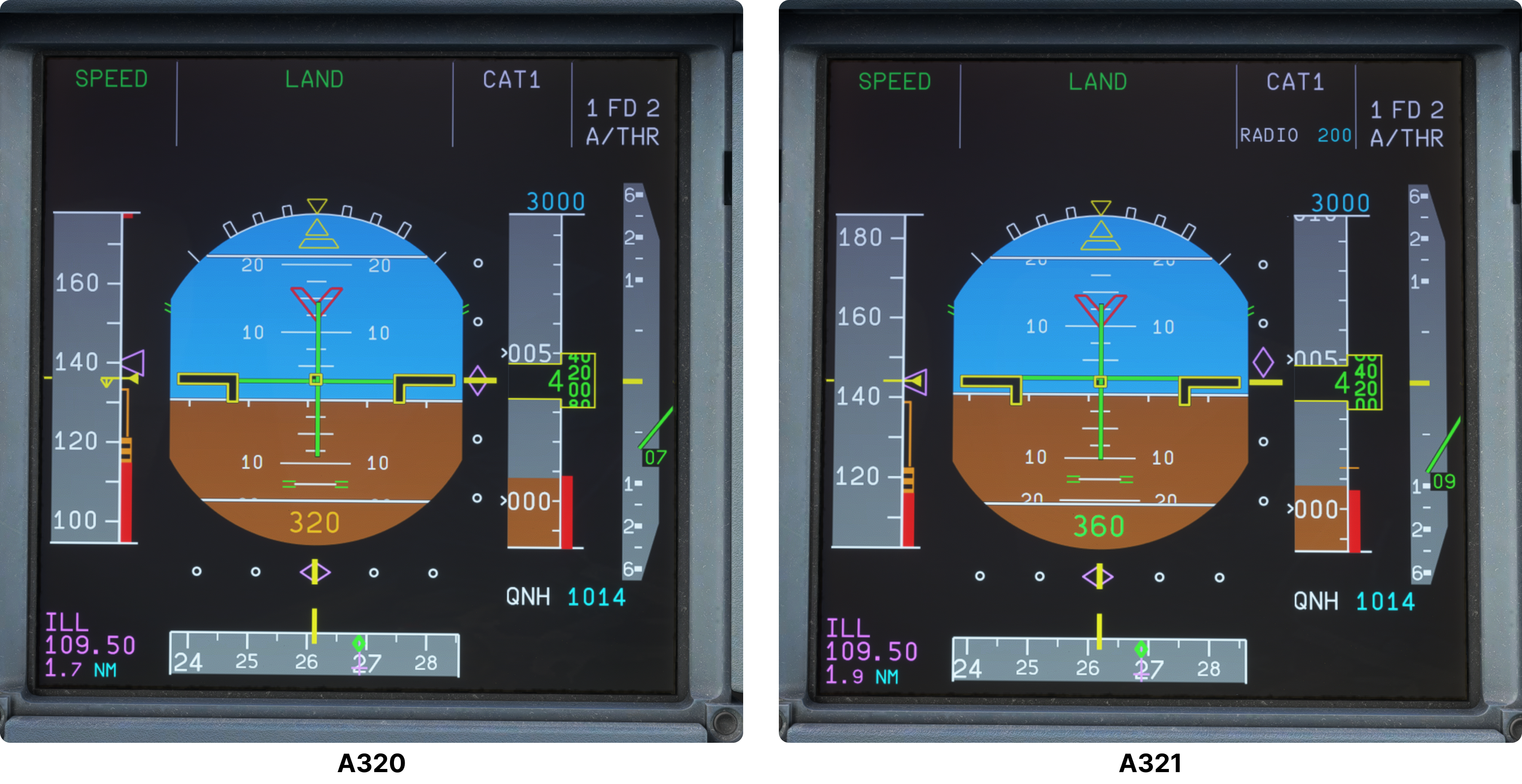 Fenix illustration of tail-strike pitch-limit indications. The source article states that the indicator is absent on A319 and differently positioned on A321. LAND is displayed in these source examples; the marks are not flare-attitude targets.