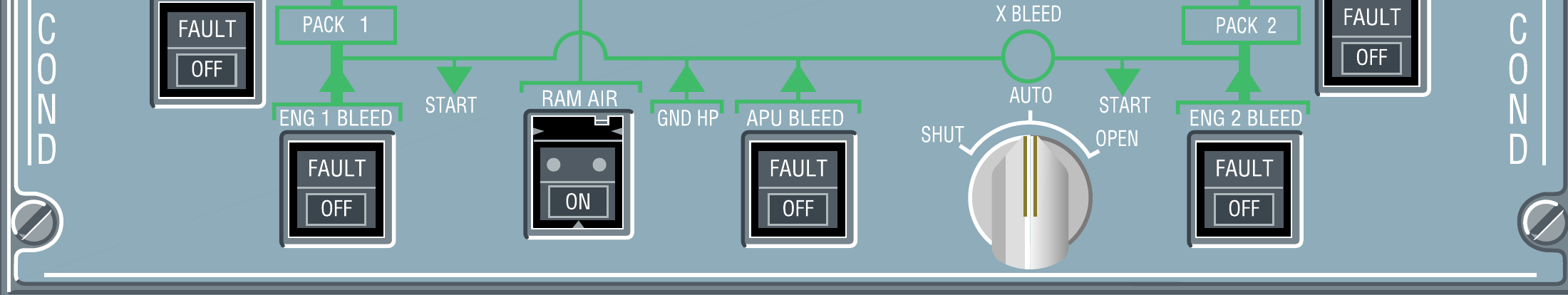Engine bleed, APU BLEED and crossbleed controls.