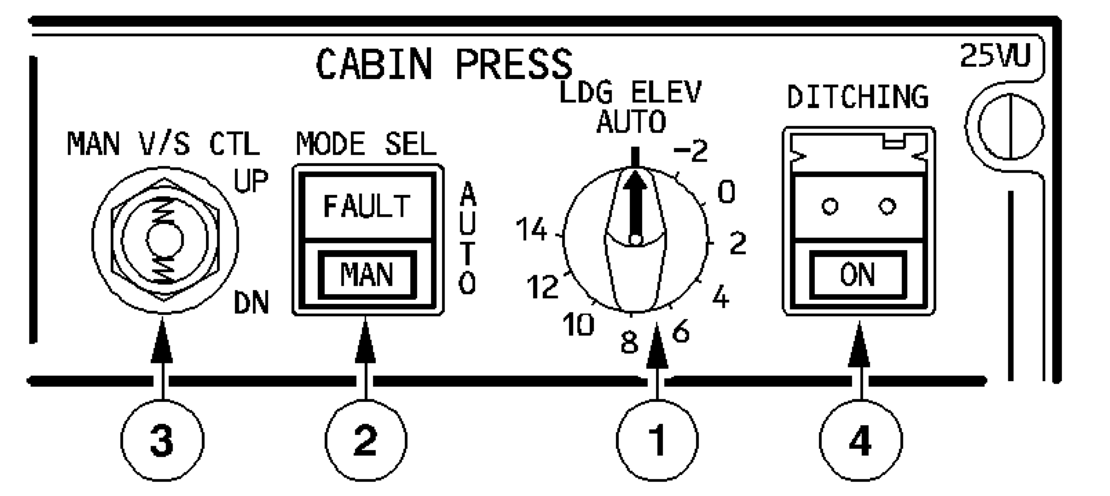 Cabin-pressure control panel, with LDG ELEV selector and AUTO/MAN mode selection.