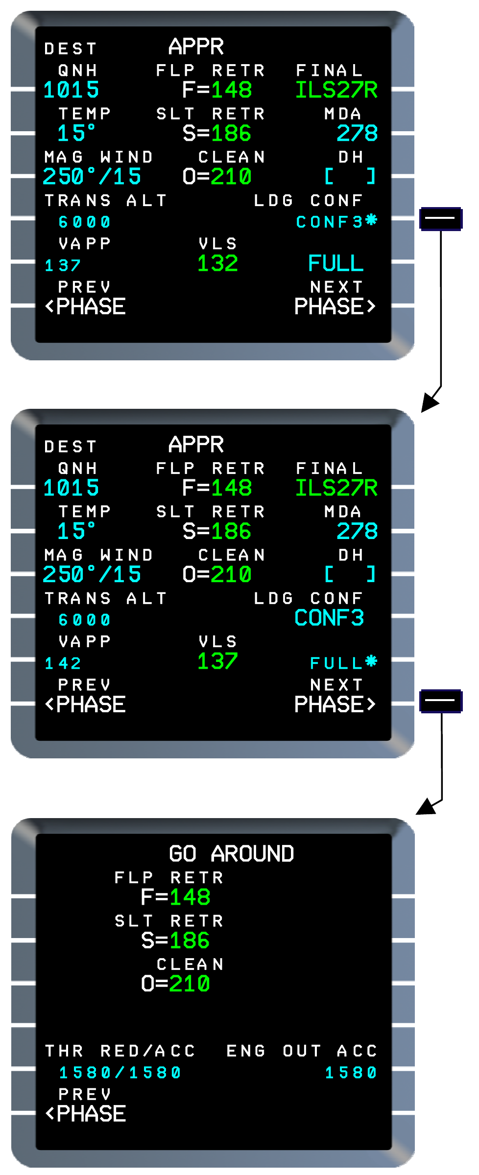 Manufacturer reference: approach-minimum/configuration options and go-around preparation in Thales FMS2 REV1. Displayed minimum values, altitudes and page options are source examples; use current charts, equipment and V3 fields.