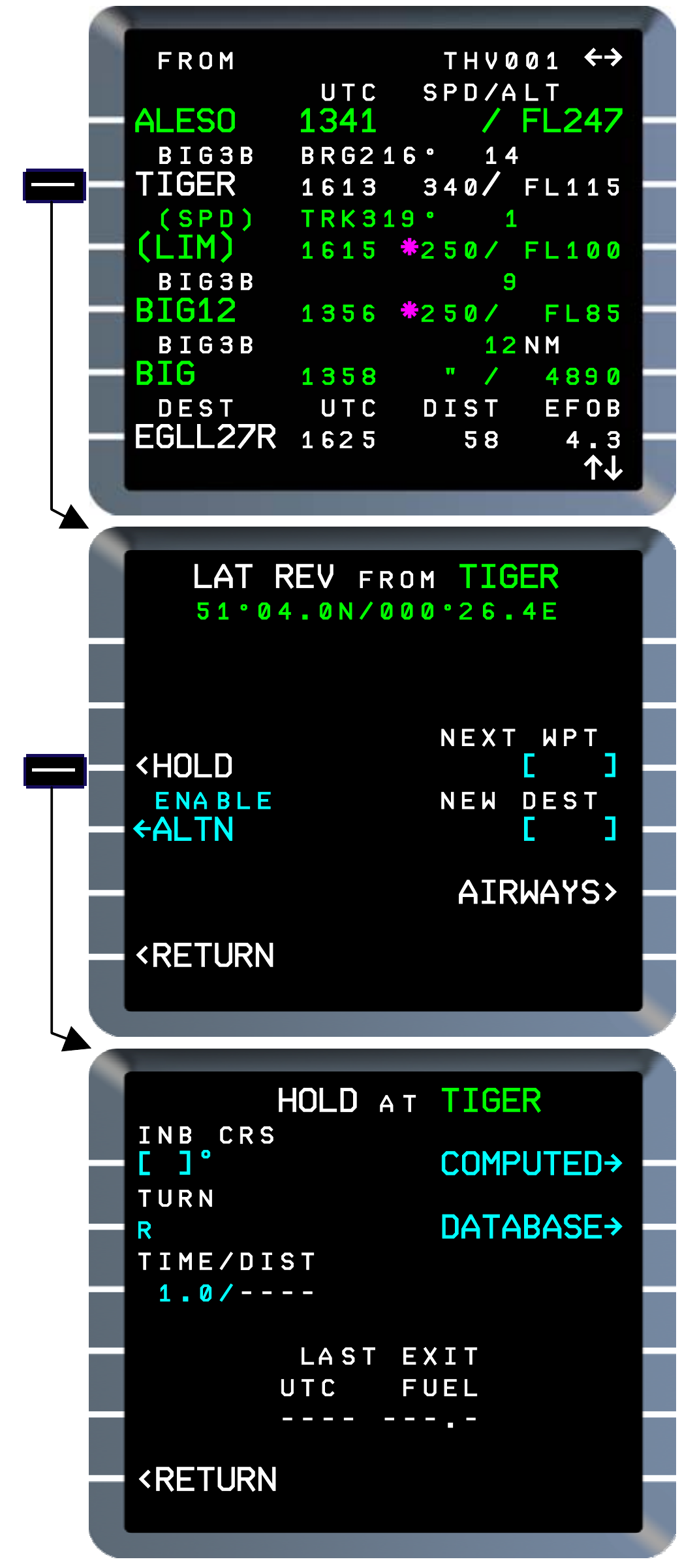 Manufacturer reference: lateral revision, hold selection and parameter page in Thales FMS2 REV1. Fenix V3 corroborates manual/database hold capability; the illustrated values and layout belong to this source standard.
