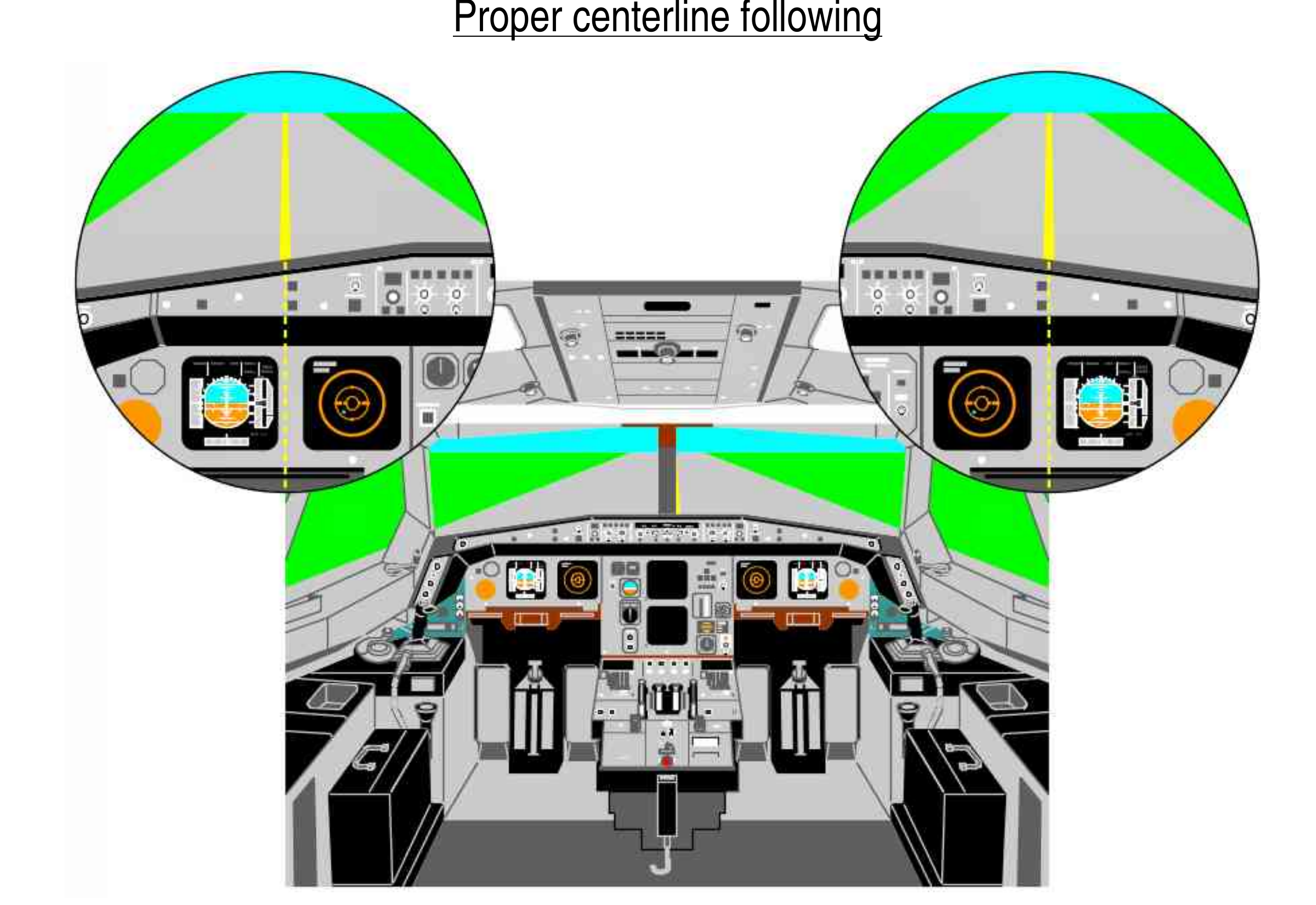 Original Airbus cockpit sightlines for centreline following. The illustration explains eye-position geometry; equipment details belong to the source.